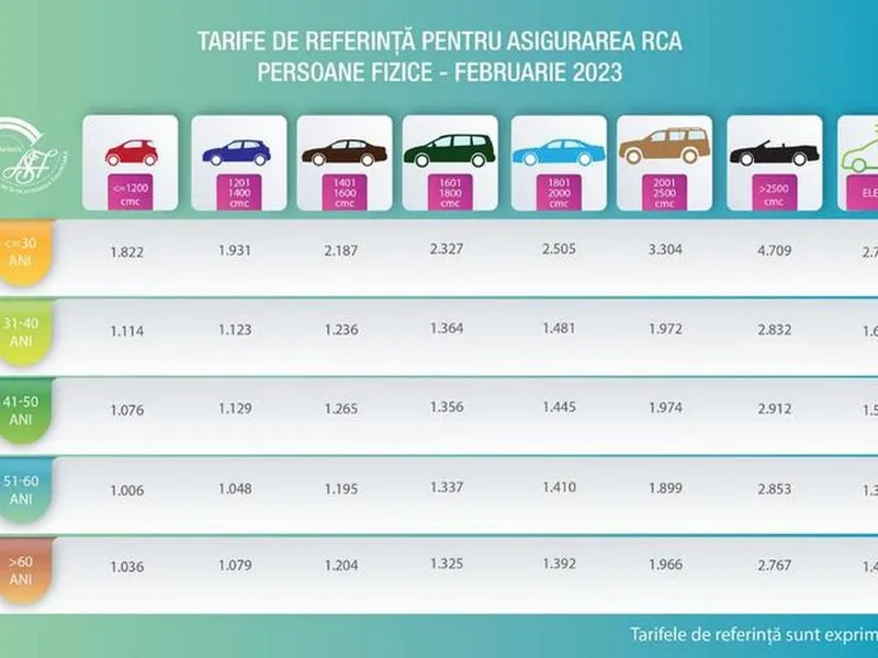 Tarife de referință RCA 2023 - Foto: captură ecran/ASF