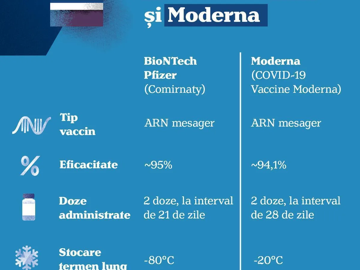 Sursa: Comitetul național de vaccinare