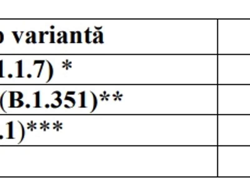 Sursa: INSP