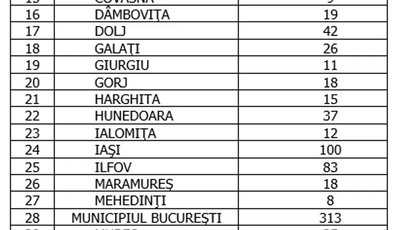 Sursa: GCS