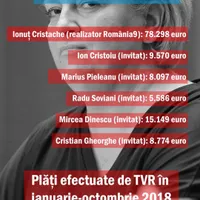 Plățile TVR către echipa lui Ionuț Cristache Foto: Iulian Bulai