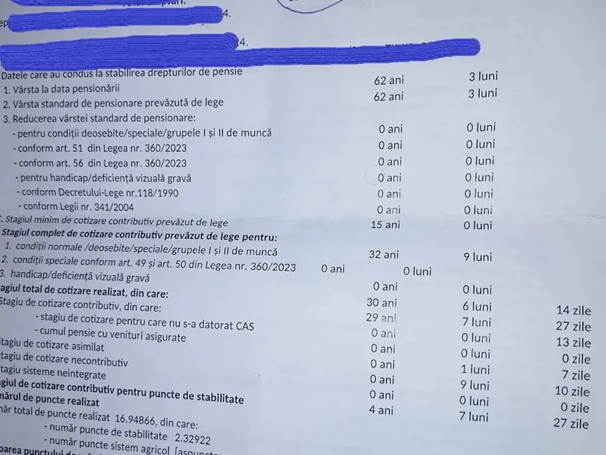 Dosar de pensie - Foto: Casa de Pensii