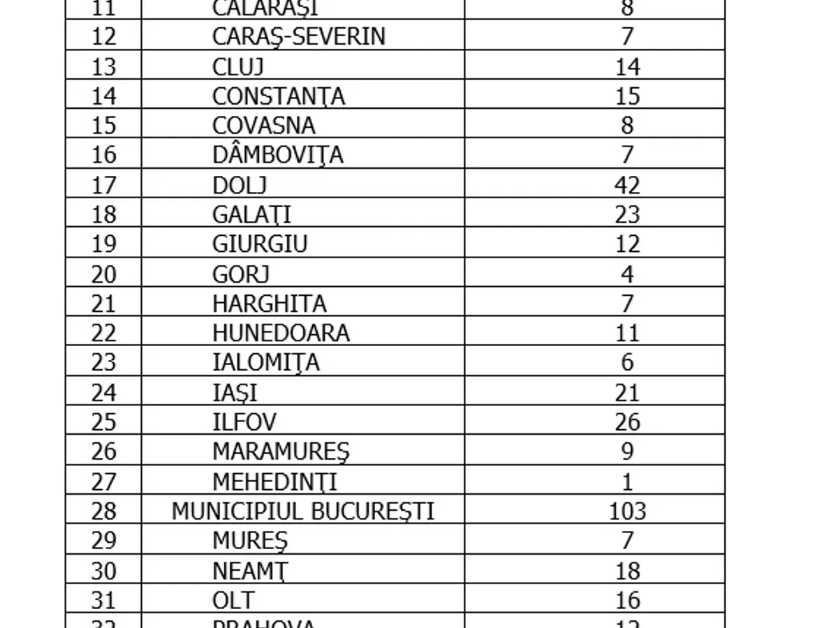 Sursa: GCS