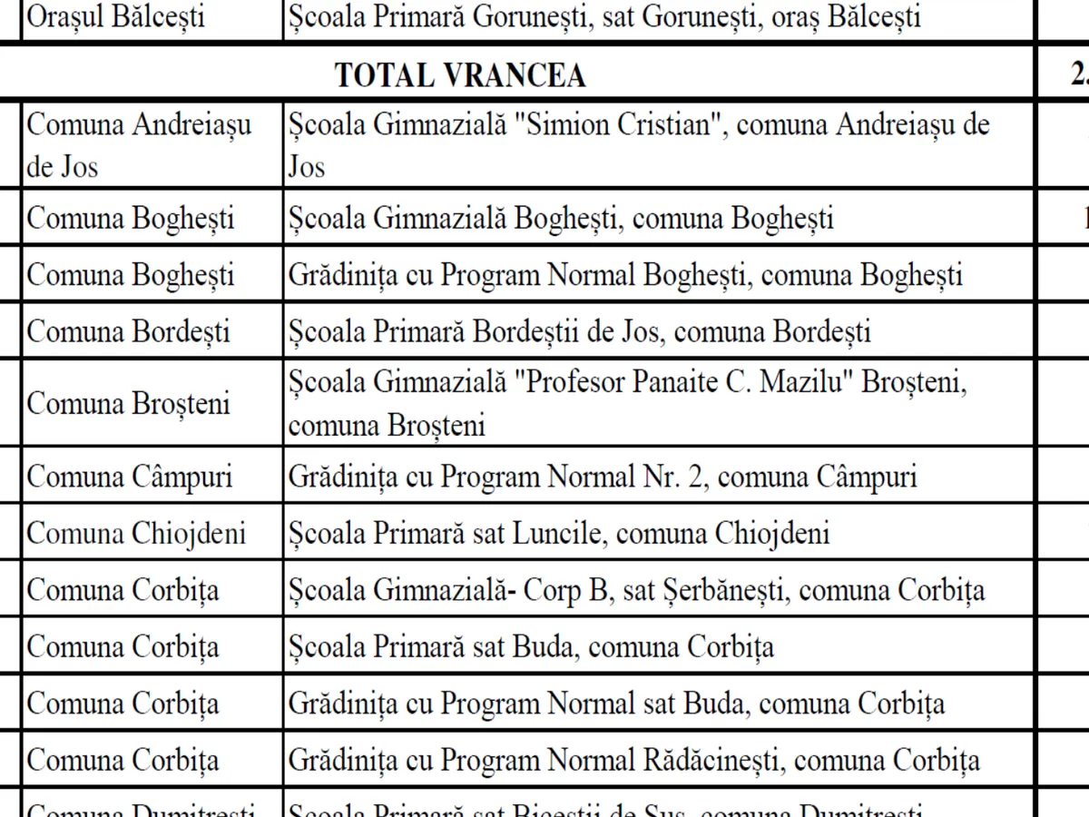 2019. Bani alocati de PSD pentru scoli (2)