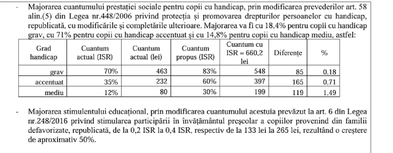 Noile ajutoare pentru copii handicap - Foto: gov.ro
