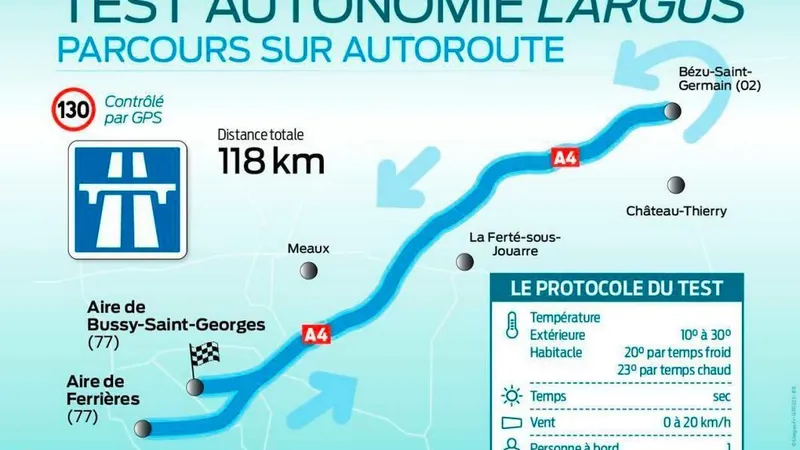Peste 50 de mașini electrice, testate pe autostradă: Una merge peste 400 km, doar 17 peste 300 km - Foto: largus.fr