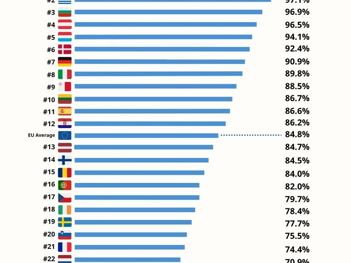 Calitatea apelor de îmbăiere în UE - Foto: eea.europa.eu