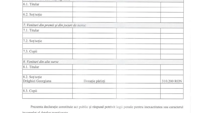 Donație de peste 300.000 de euro de la părinți