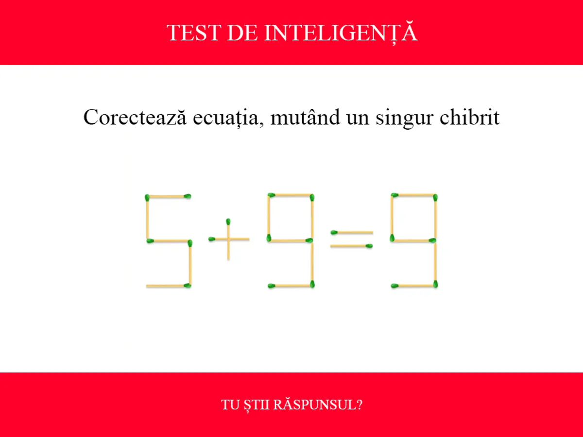 TEST DE INTELIGENȚĂ Corectează ecuația 5+9=9, mutând doar un chibrit. Ai 10 secunde - Foto: Colaj Newsweek / mindyourlogic.com