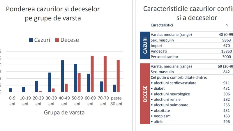 Sursa: INSP