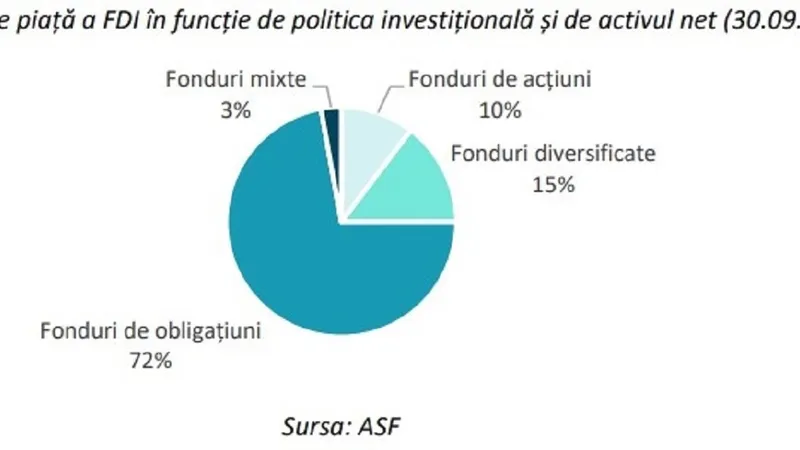 Sursa:ASF