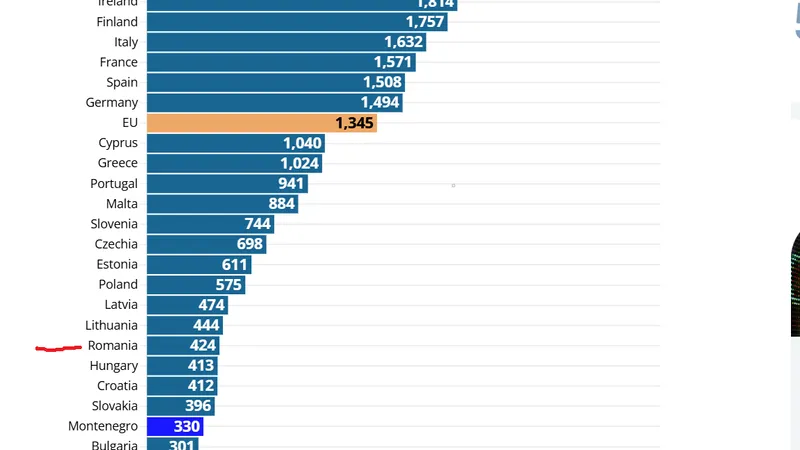 Pensie în România, de 3 ori mai mică decât în UE. Ce pensii au românii din Spania și Italia? - Foto: Freepik