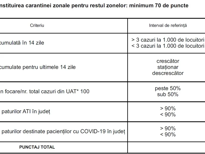 Sursă: Ordin MS în Monitorul Oficial