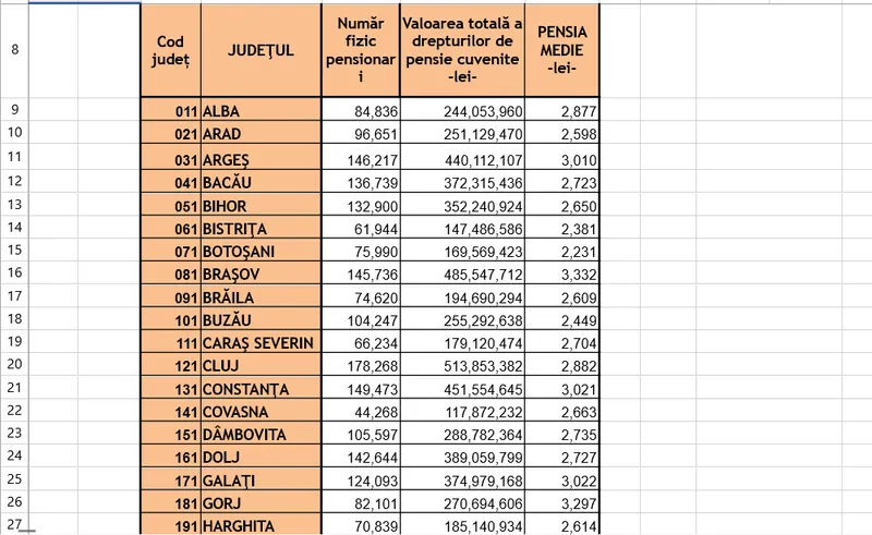Pensii pe județe - Foto: Casa de Pensii