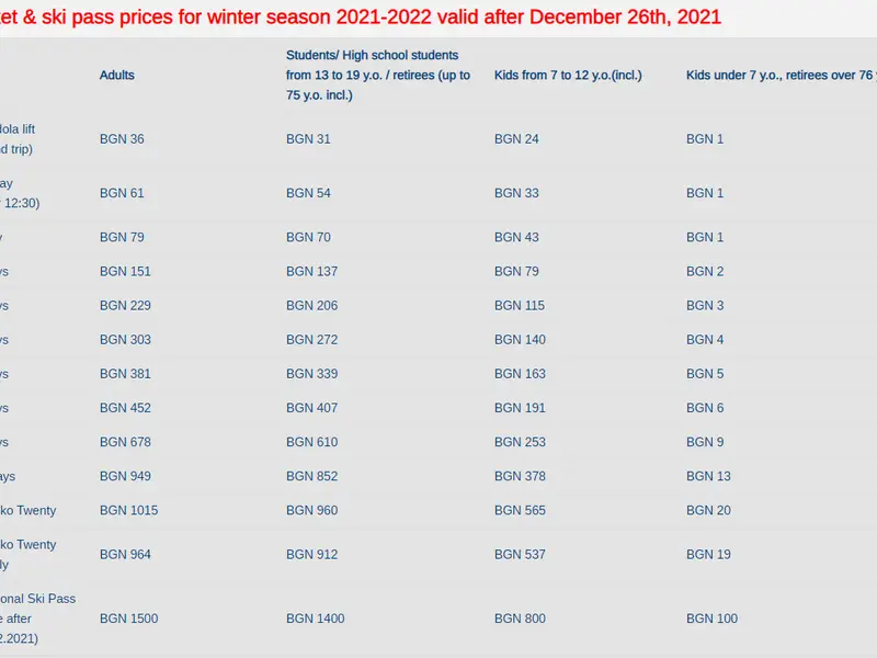 Tarife ski pass Bansko / Foto: captură ecran