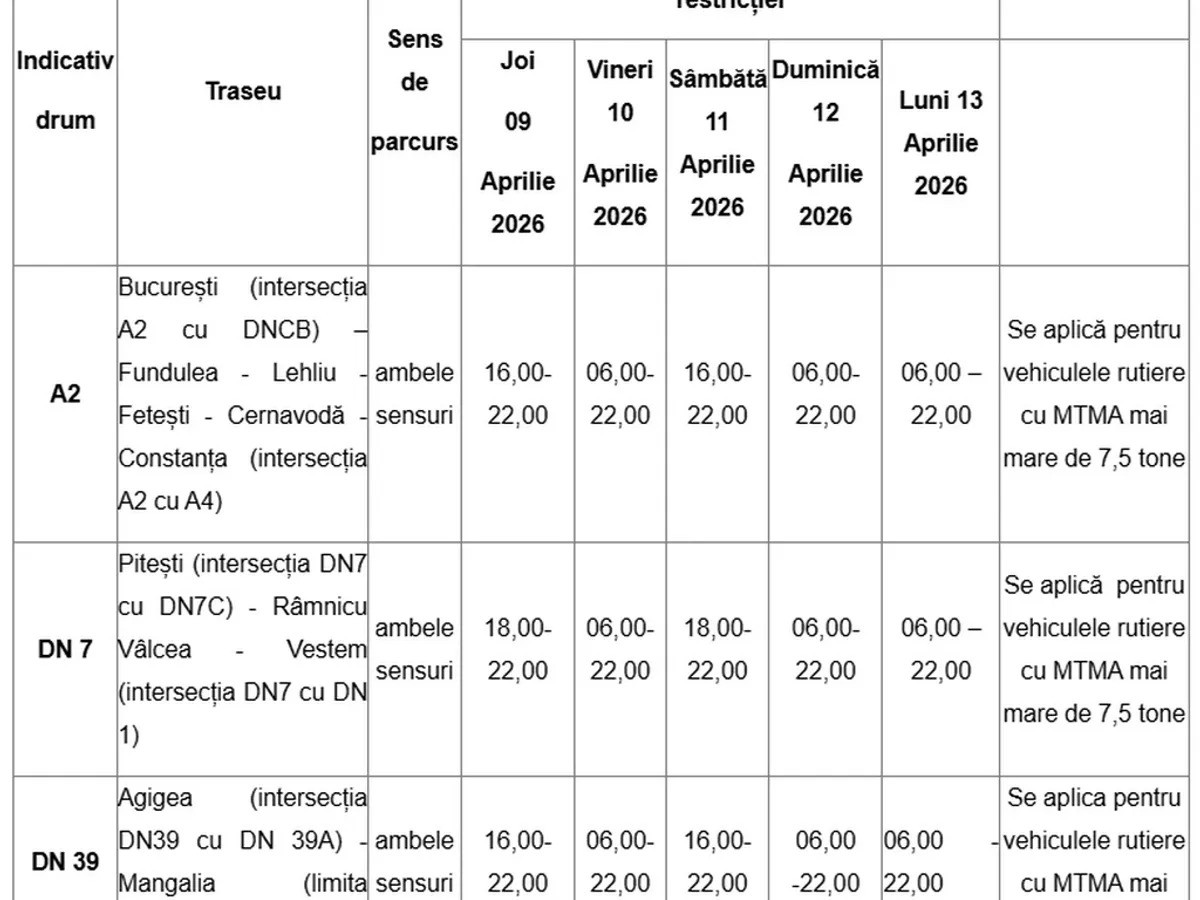 Restricții de circulație pentru camioane de Paște - Foto: CNAIR