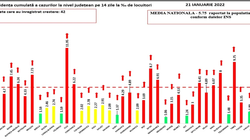 Sursa: GCS