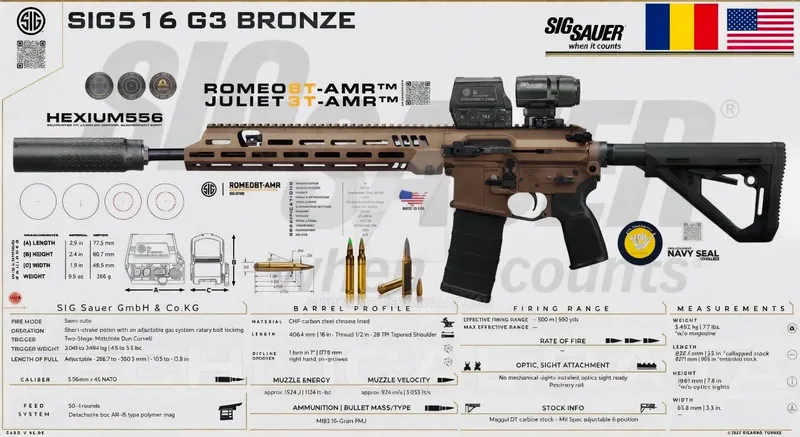 Caracteristici pușcă asalt  SIG516 G3 - Foto: SPARTANAT