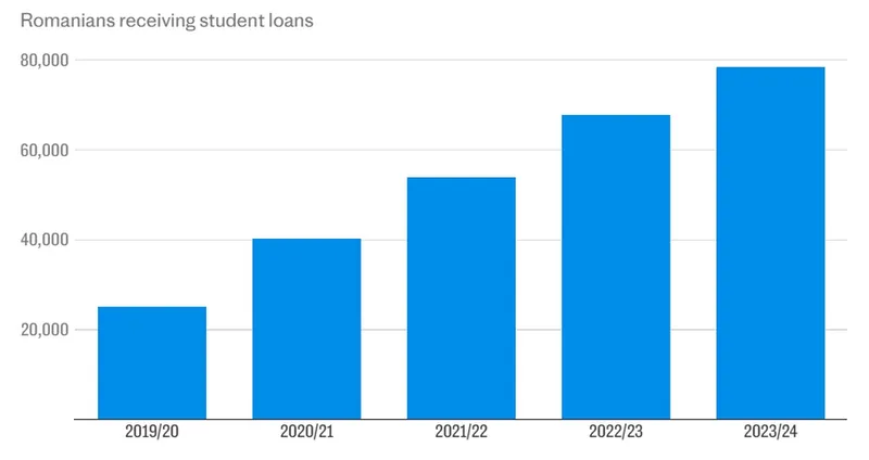Evoluția creditelor studențești accesate de rom&acirc;ni &icirc;n UKFoto: telegraph.co.uk