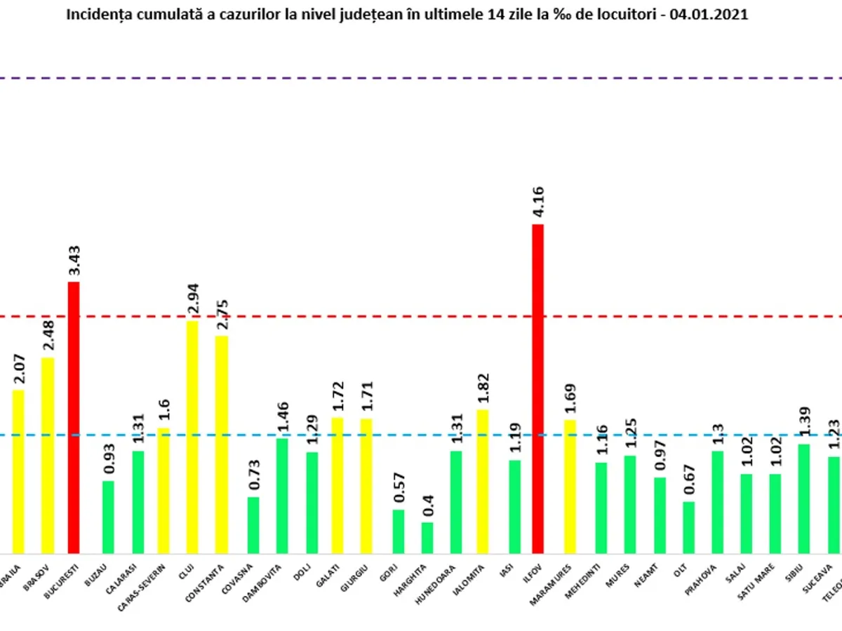 Sursa: GCS