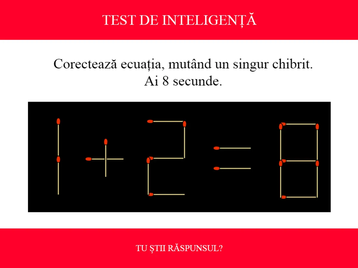 TEST DE INTELIGENȚĂ Corectează ecuația 1+2=8, mutând un singur chibrit. Ai doar 8 secunde să rezolvi - Foto: Colaj Newsweek / braineaser.com