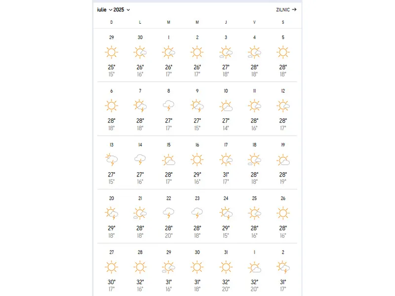 Meteo București, iulie 2025