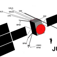 Anul acesta, noi misiuni spațiale vor fi lansate pe Lună, pe planeta Jupiter și pe o lume metalică - Foto: Saggittarius A