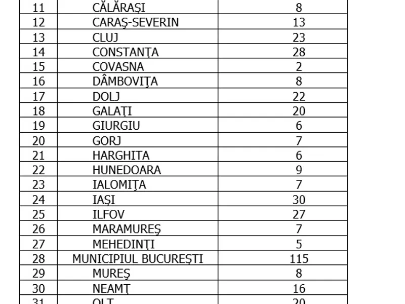 Sursa: GCS