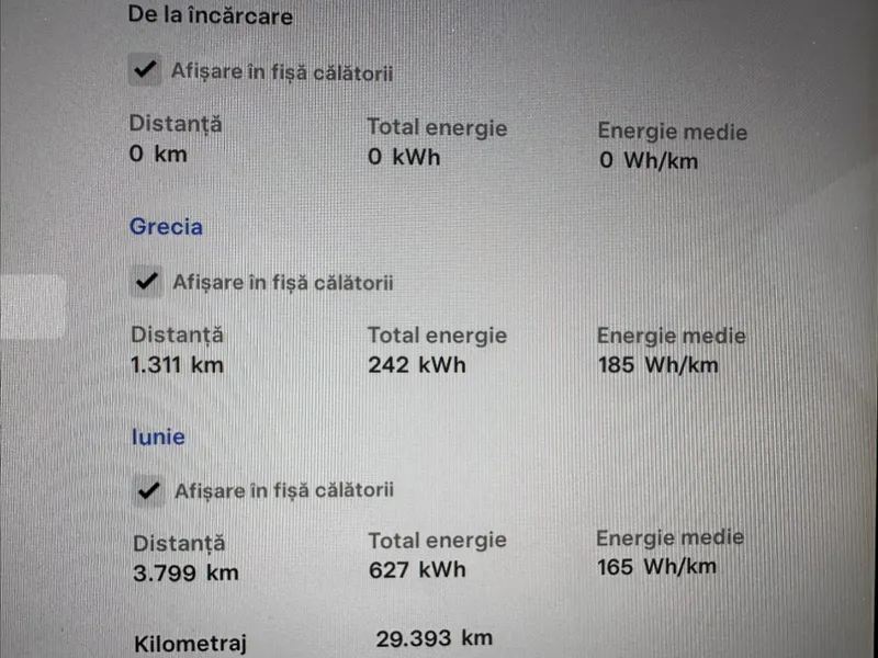 Un român a făcut Lefkada – Brașov în 2 zile. A încărcat Tesla Model Y de 5 ori. Cost: 600 lei - Foto: electromobilitate.com