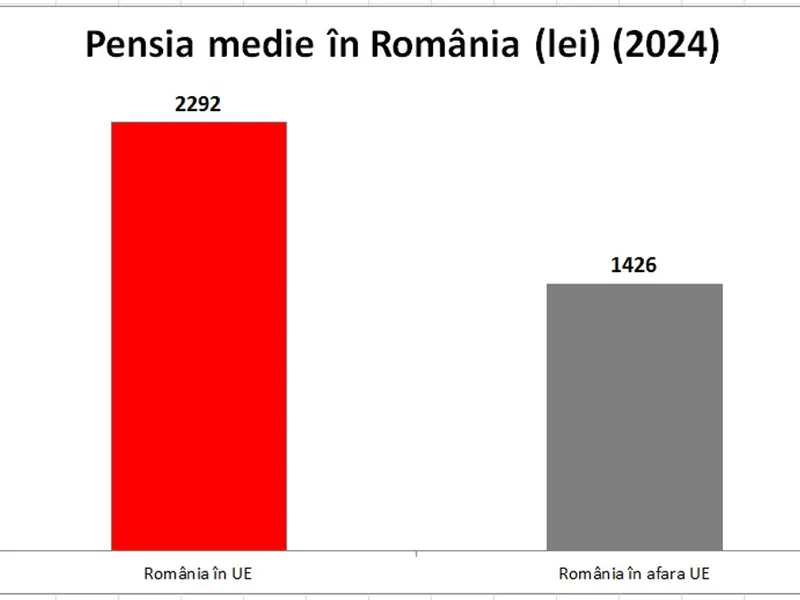 PSD arată beneficiile nete ale integrării României în UE