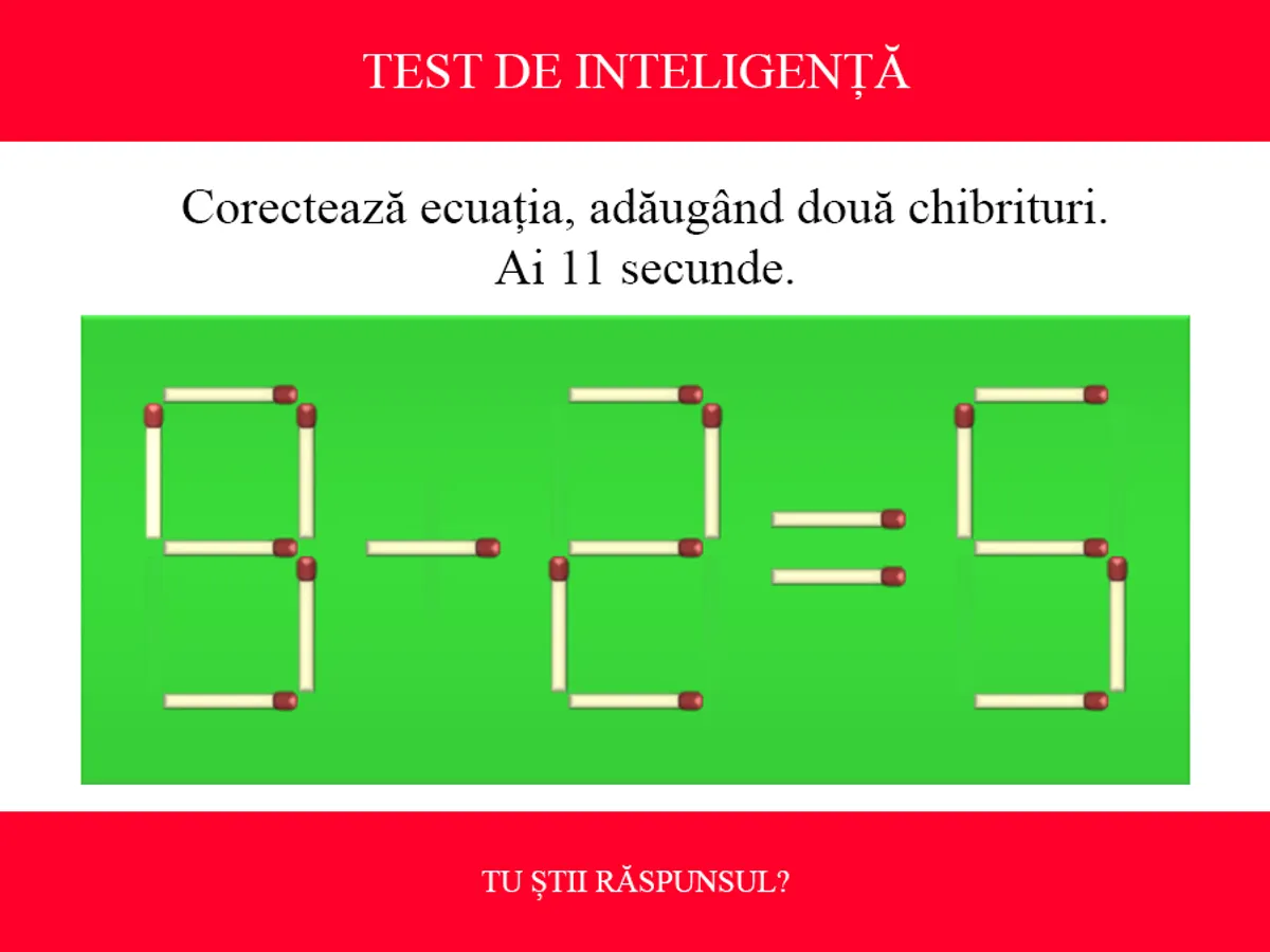 TEST DE INTELIGENȚĂ Corectează ecuația 9-2=5, adăugând doar două bețe de chibrit. Ai 11 secunde - Foto: Colaj Newsweek / treningmozga.com