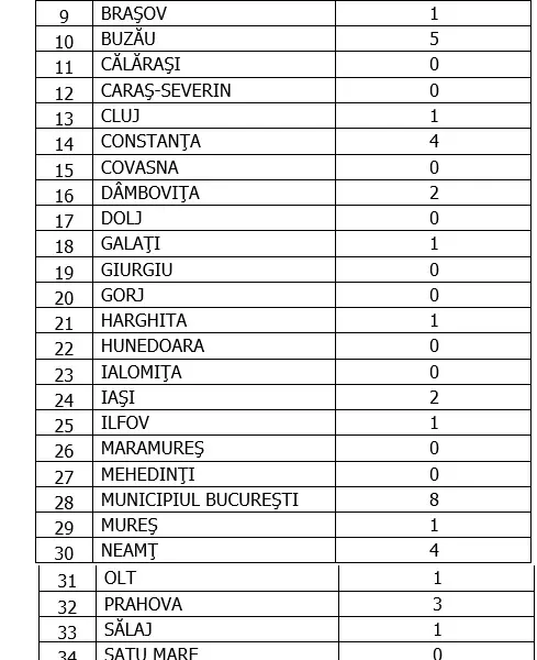 Sursa: GCS