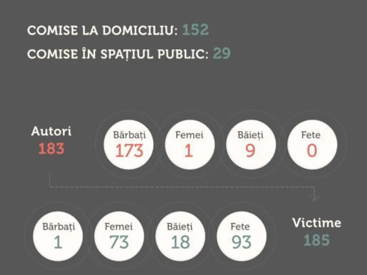 SURSA: Feminism România Facebook