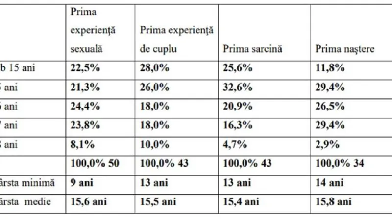 educație sexuala