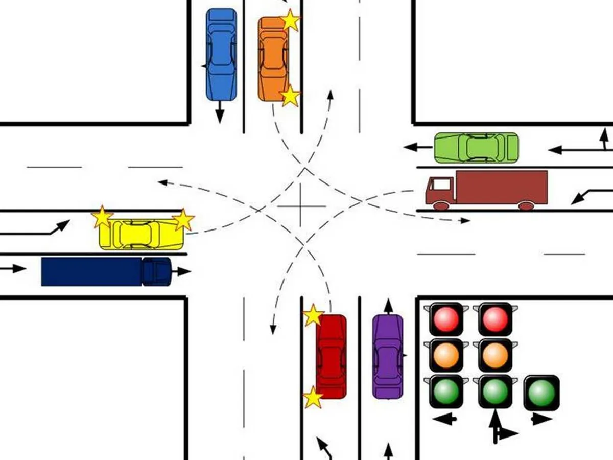 Mulți șoferi români nu știu să facă stânga. Se ocolește sau nu centrul imaginar al intersecției? - Foto: autogegea.blogspot.com