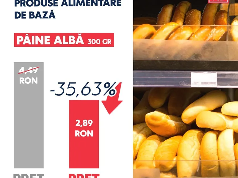 Ministrul Agriculturii spune că au scăzut cu 50% prețurile la alimente. Realitatea de la raft e alta - Foto: Facebook / Florin Barbu