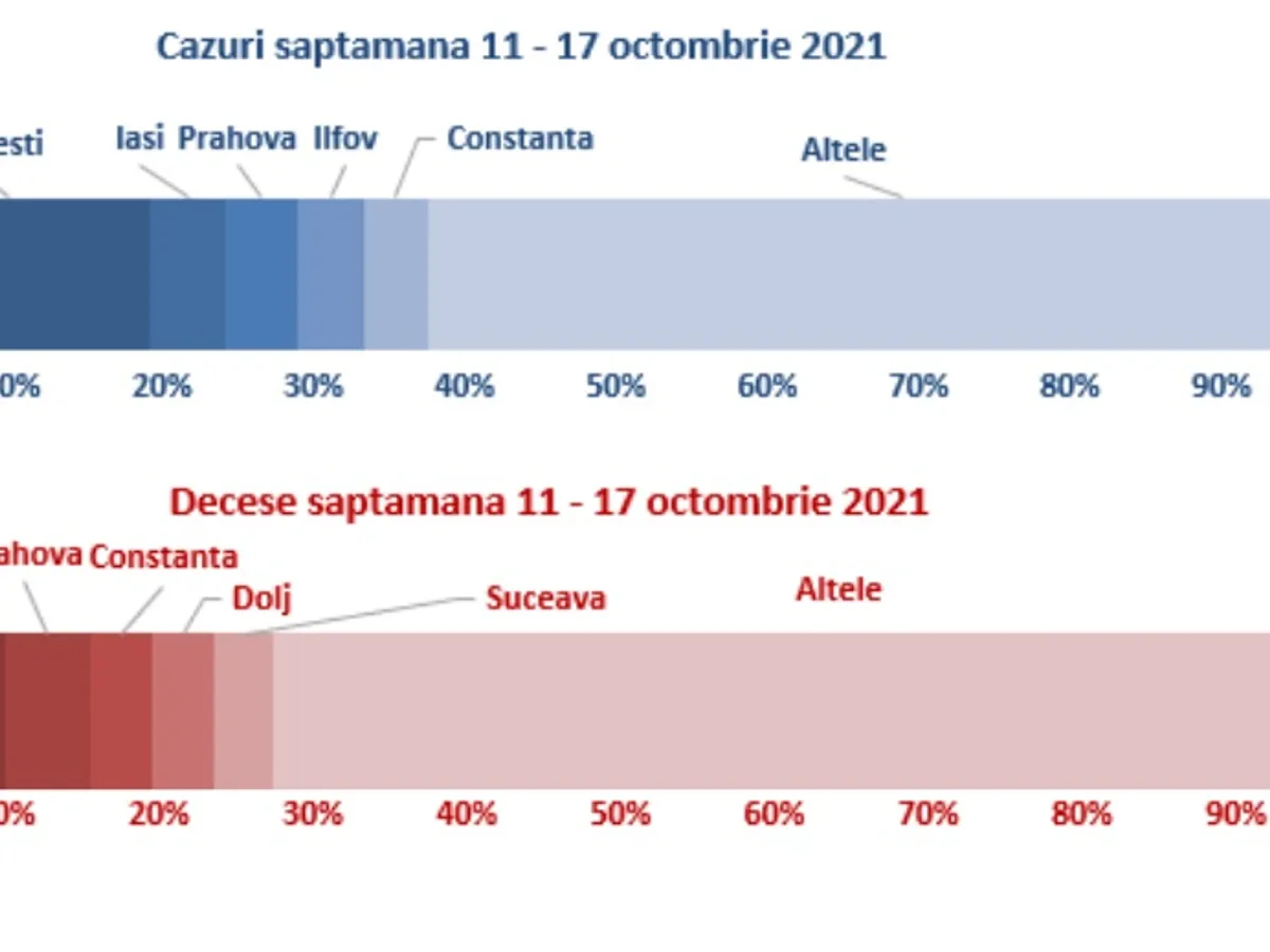 Sursa: INSP