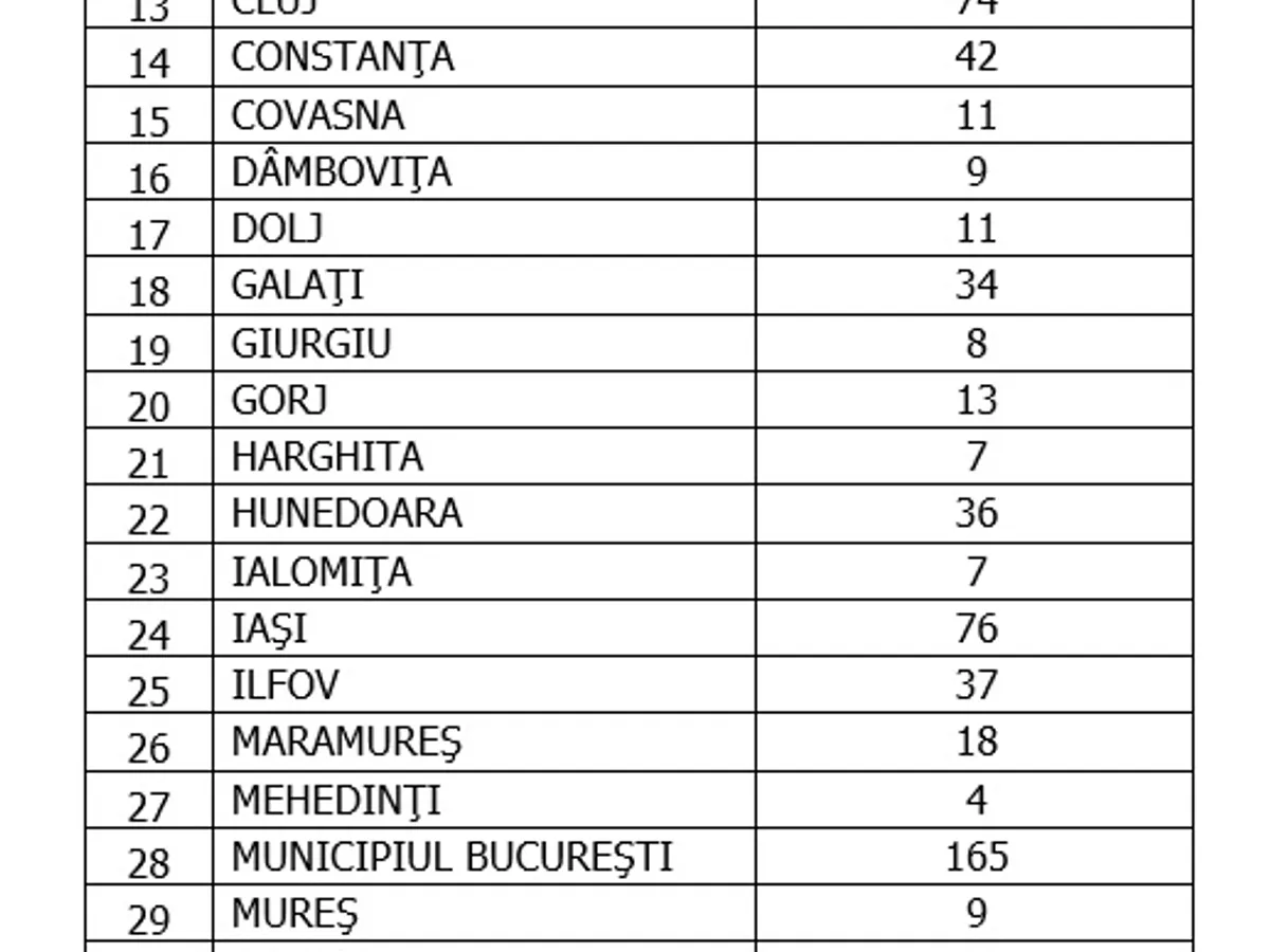 Sursa: GCS