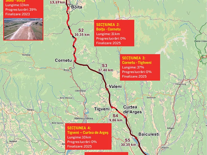 Traseul autostrăzii Sibiu – Pitești