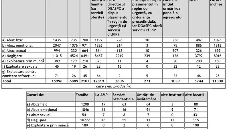 Sursa: ANDPDCA