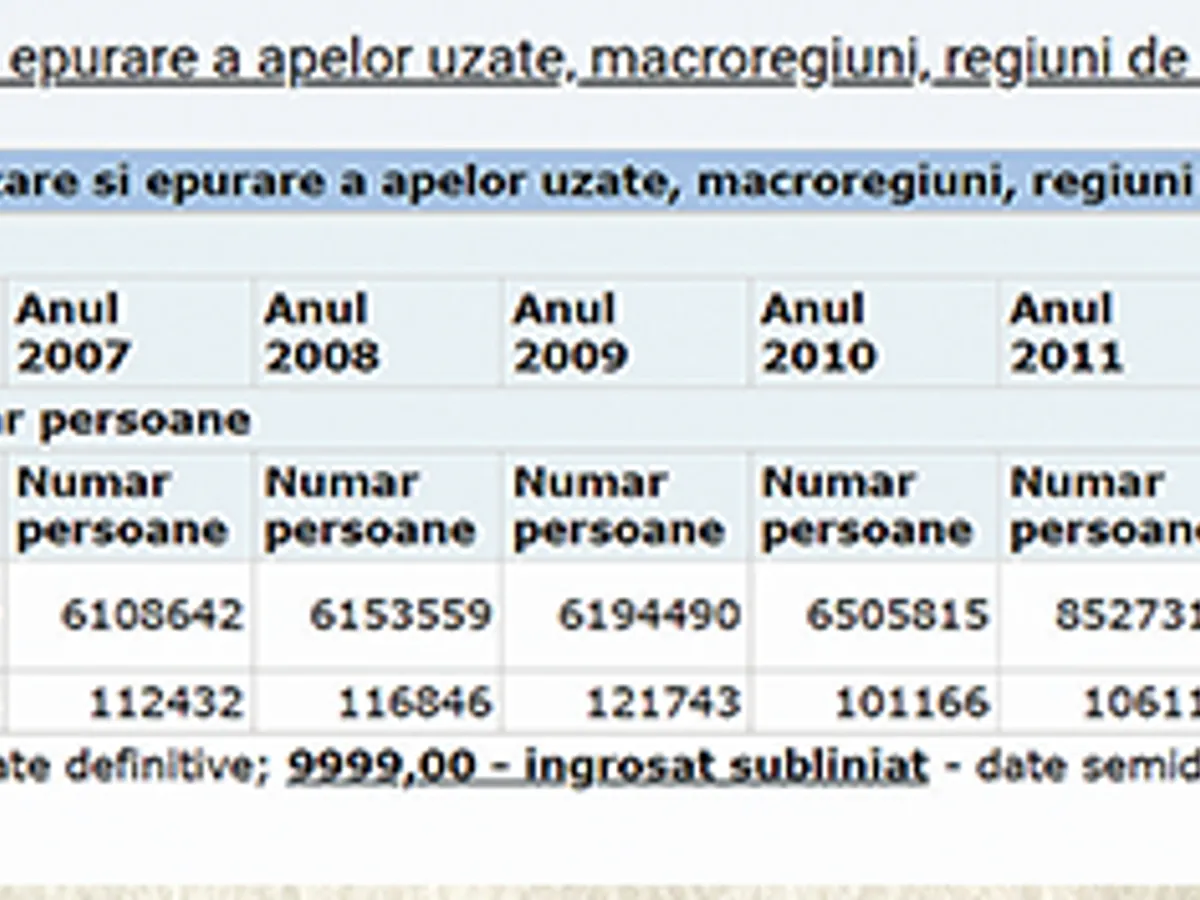 De pe urma contractului pentru care Darius Vâlcov a fost condamnat au beneficiat puțini olteni
