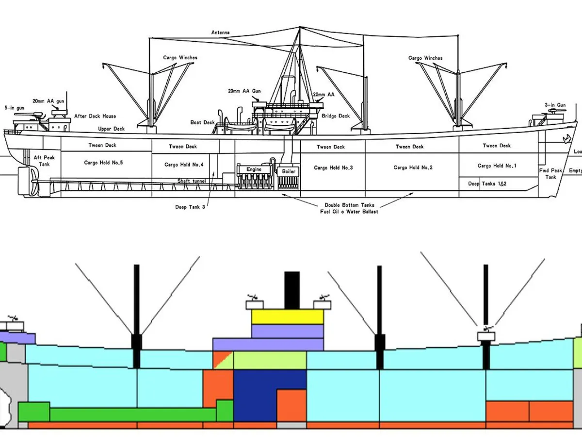 Nava de transport Liberty, planul profil şi diagrama colorată a compartimentelor - Foto: Wikipedia/Kallgan/CC BY-SA 3.0 şi Wikipedia/Hugues Vigouroux/CC BY 2.5