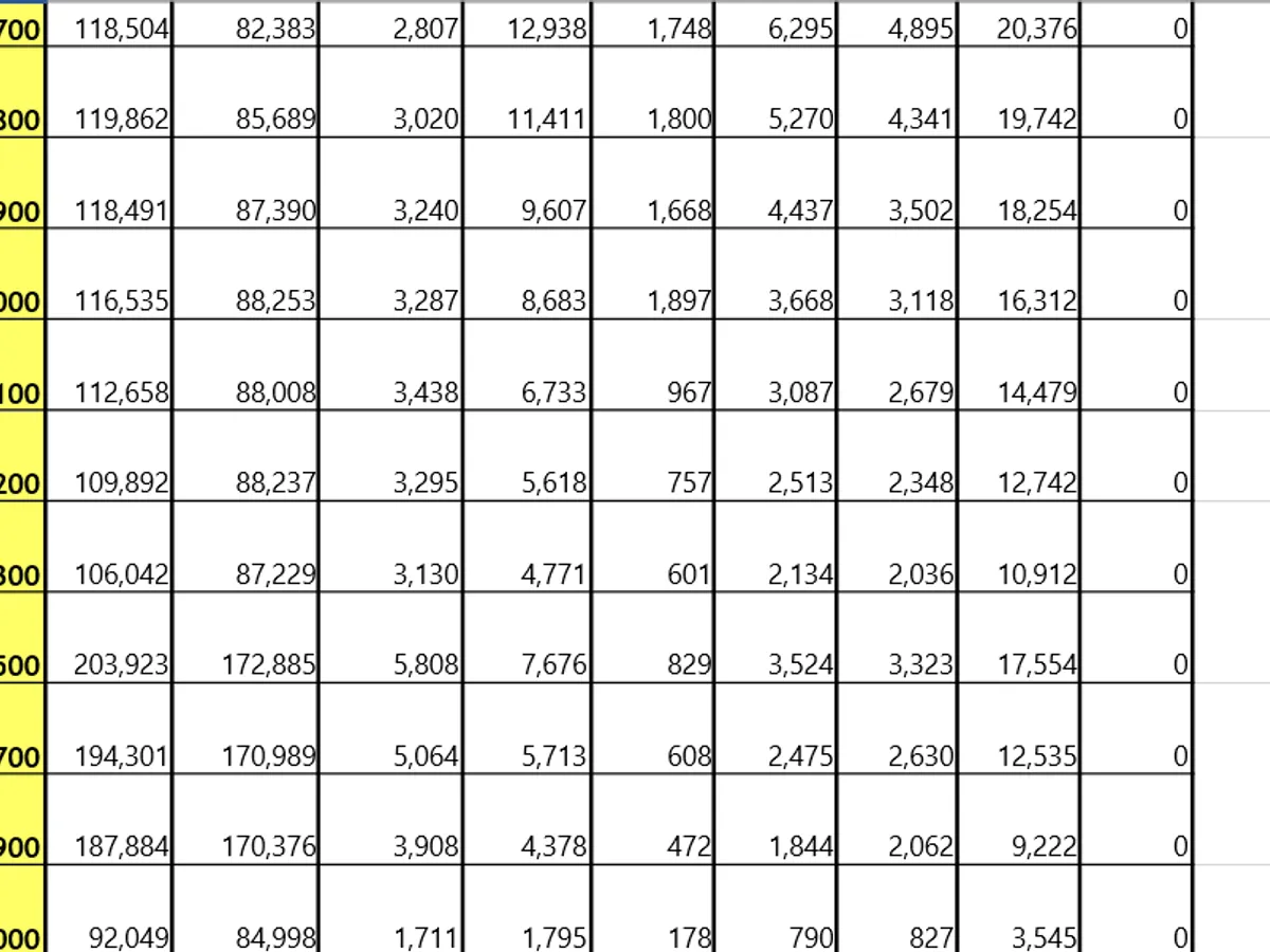 Valoarea pensilor - Foto: Casa de pensii