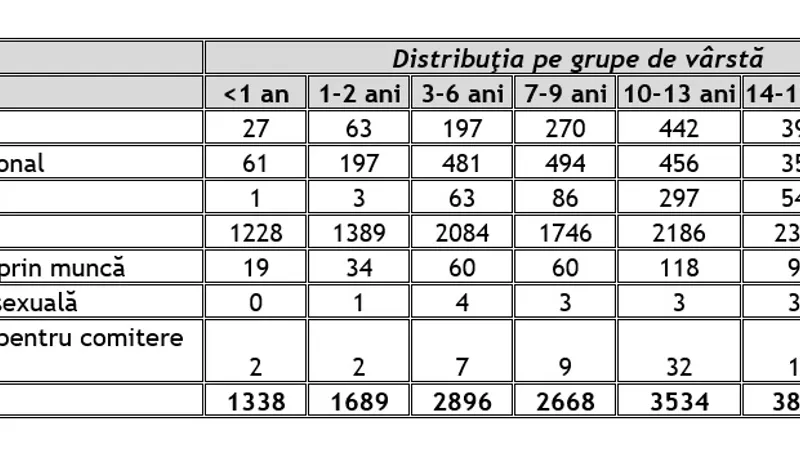 Sursa: ANDPDCA