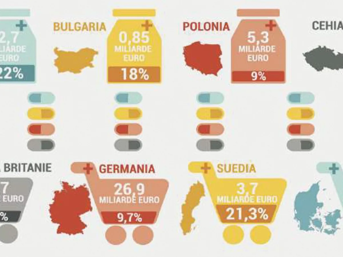 Ponderea exporturilor paralele din totalul piețelor farma naționale în 2014 - Sursa Euractiv; IPP - Institutul pentru Politici Publice București