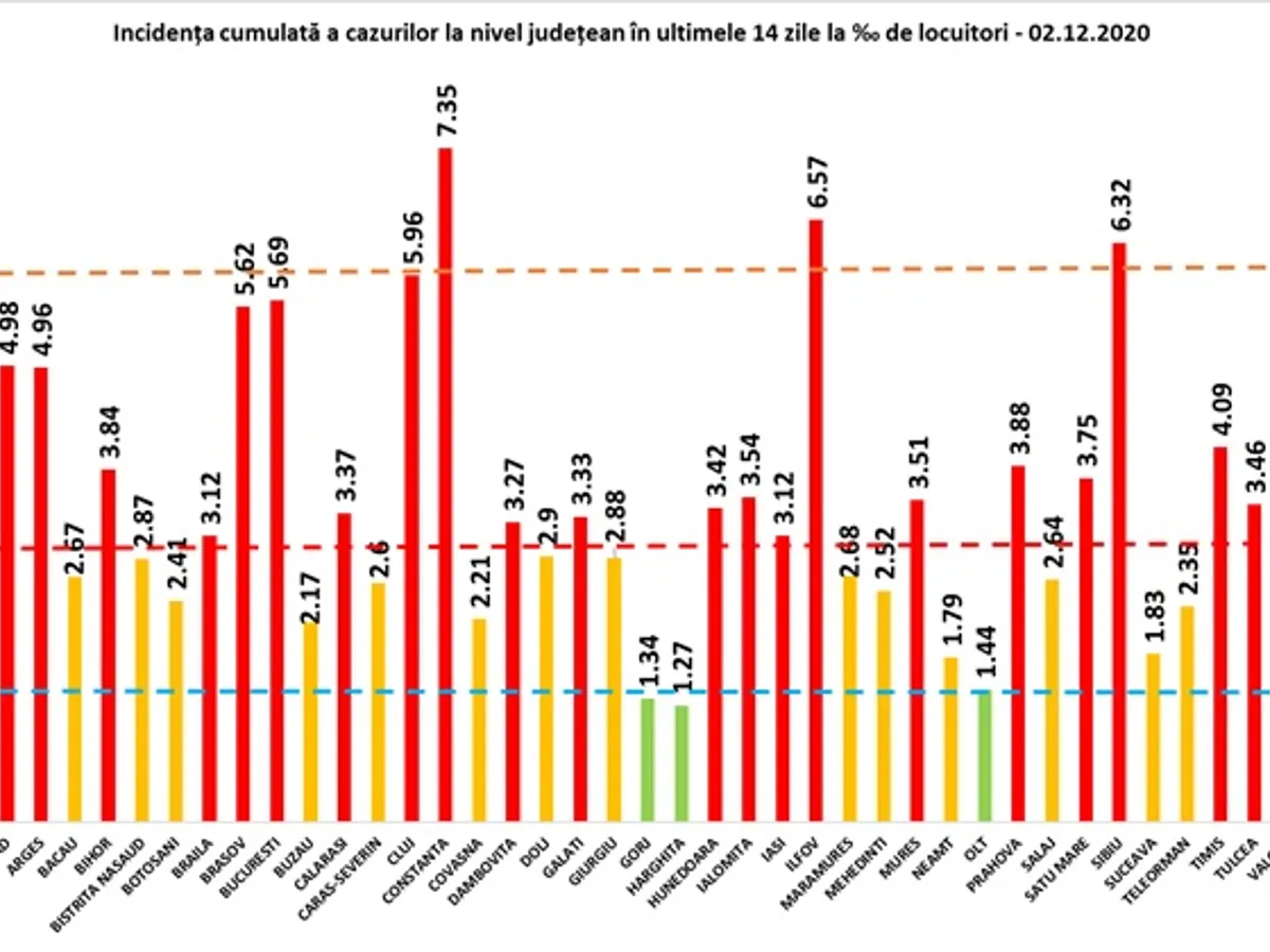 Sursa: GCS