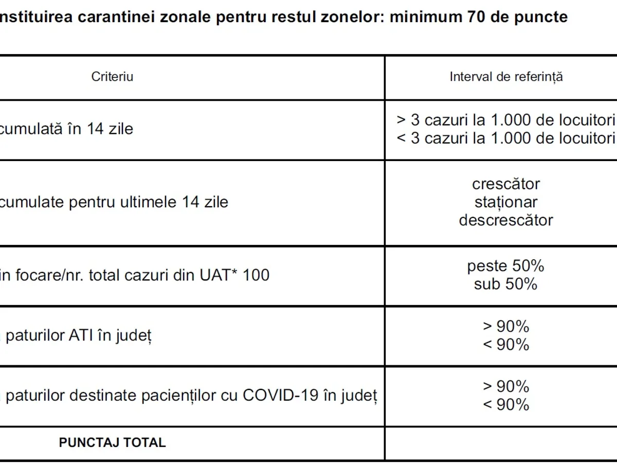 Sursă: Ordin MS în Monitorul Oficial