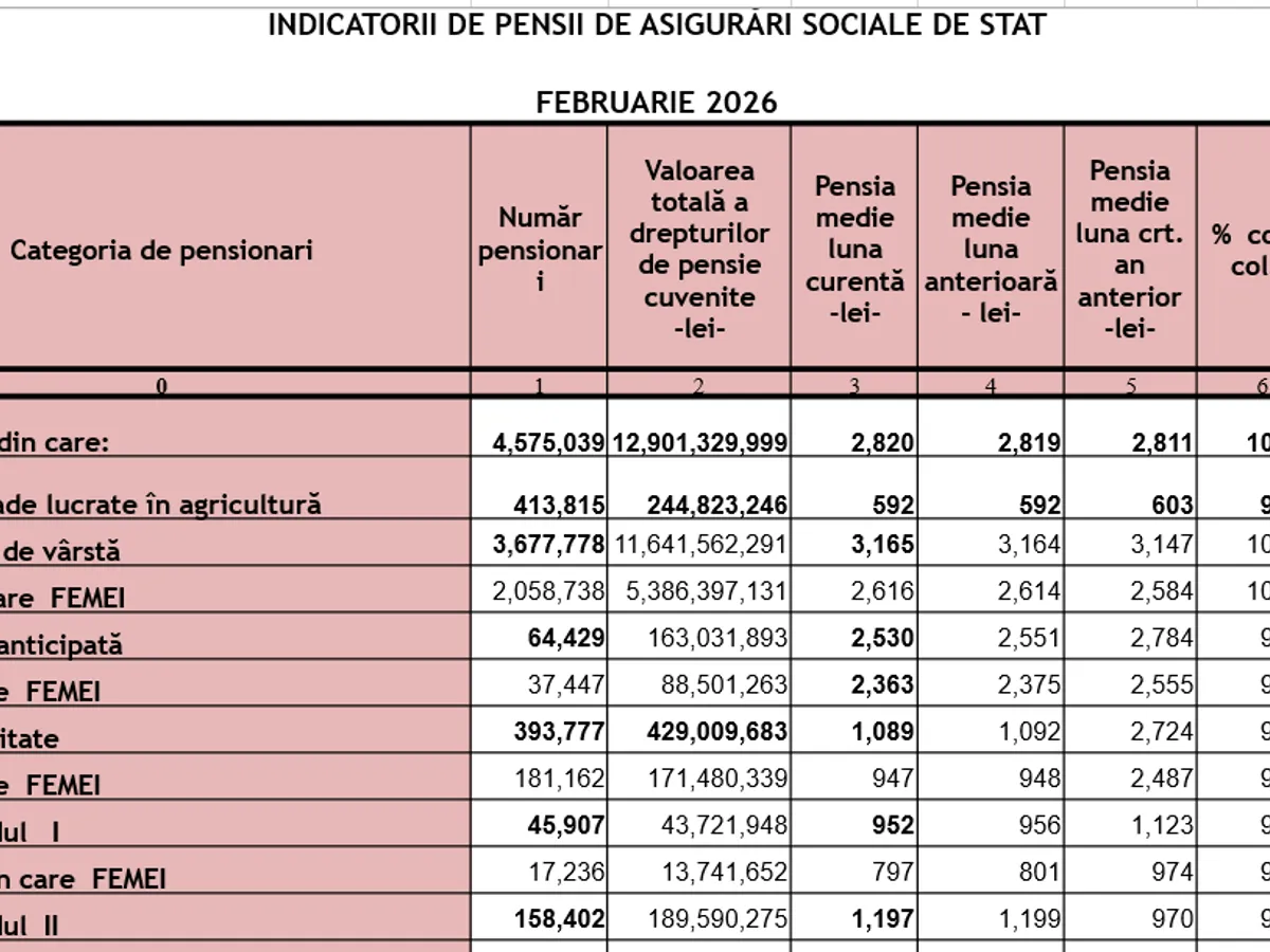 Pensii februarie - Foto: Casa de Pensii