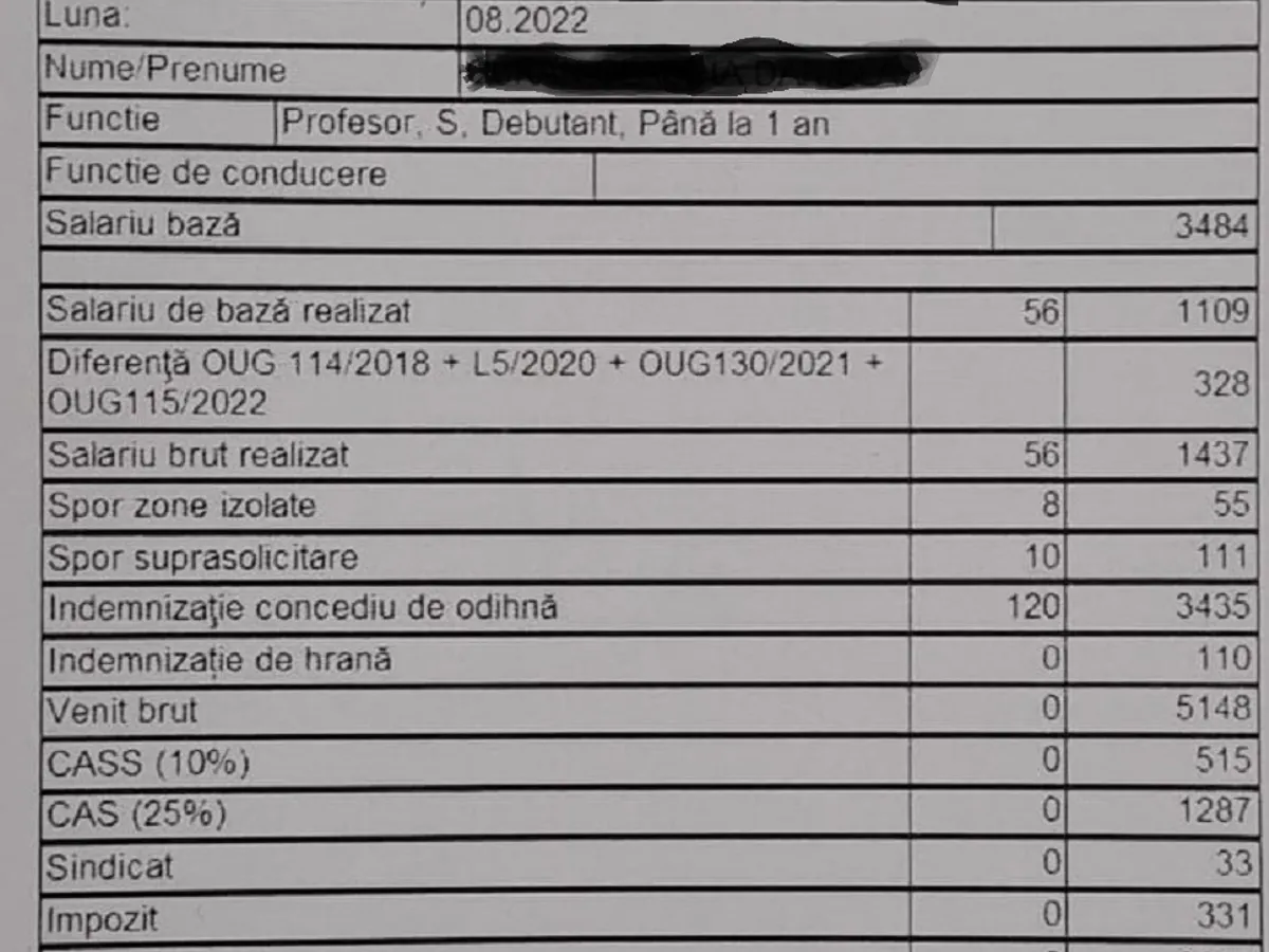 Fluturas.Salariu