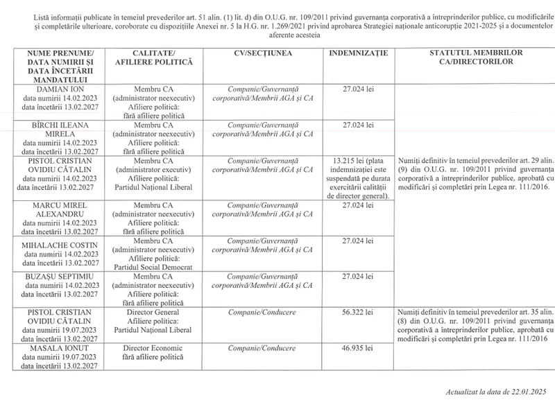 Compania de AutostrăzI: Membrii Consiliului de Administrație, indemnizații între 27000 și 47.000 lei - Foto: Arhiva